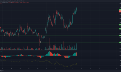 LookRare, ApeCoin, Zcash 가격 분석: 5월 5일