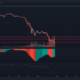 LUNA, Cardano, Avalanche 가격 분석: 5월 11일