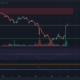 Decentraland, EOS, PancakeSwap 가격 분석: 5월 13일