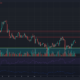 Monero, Zilliqa, XRP 가격 분석: 5월 7일