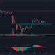 XRP, GALA, Shiba Inu 가격 분석: 5월 14일