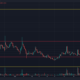 Dogecoin은 $0.08 지원 수준을 유지하고 있습니다. 또 다른 40% 하락이 예상됩니까?