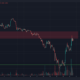 DecentralandL: MANA가 저항 영역에 도달했습니다. 시간이 얼마 남지 않았습니까?