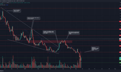 Cardano: ADA는 0.4달러 수준에서 수요를 찾았지만 기술 분야는 여전히 약세입니다.