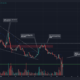 Cardano: ADA는 0.4달러 수준에서 수요를 찾았지만 기술 분야는 여전히 약세입니다.