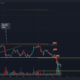 Bitcoin Cash는 2020년의 Covid 충돌에서 마지막으로 거래된 수준에 도달했습니다. 다음은 무엇입니까?