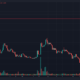 Loopring: LRC는 중요한 지원 영역을 방어하려고 하지만 판매자는 여전히 강력합니다.