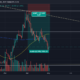 RUNE: 무청산 대출이 4월의 패배 이후 회복을 촉진할 수 있습니까?