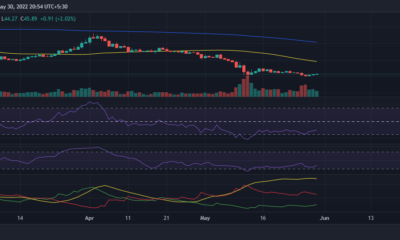 솔 [Solana] 새로운 ADA입니다 [Cardano]?  가능성 디코딩