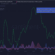 Bitcoin: 표시는 현재 축적 이후의 강세 사이클을 나타냅니다. 이유는 다음과 같습니다.