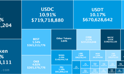 ETH 고래가 APE 쇼핑을 할 때 동일한 작업을 수행하기 전에 알아야 할 사항이 있습니다.