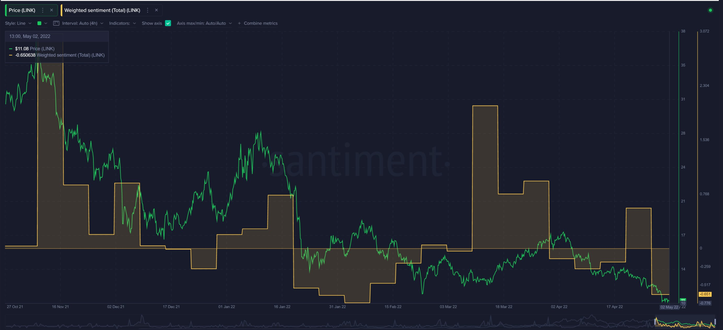 Chainlink: 이 '좋은 소식'은 LINK가 황소 타기에 도움이 될 수 있습니다.