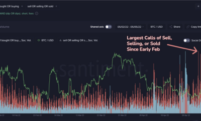 회오리 바람의 Bitcoin 선물, 단기적으로 약세 확률을 무시할 수 있습니까?