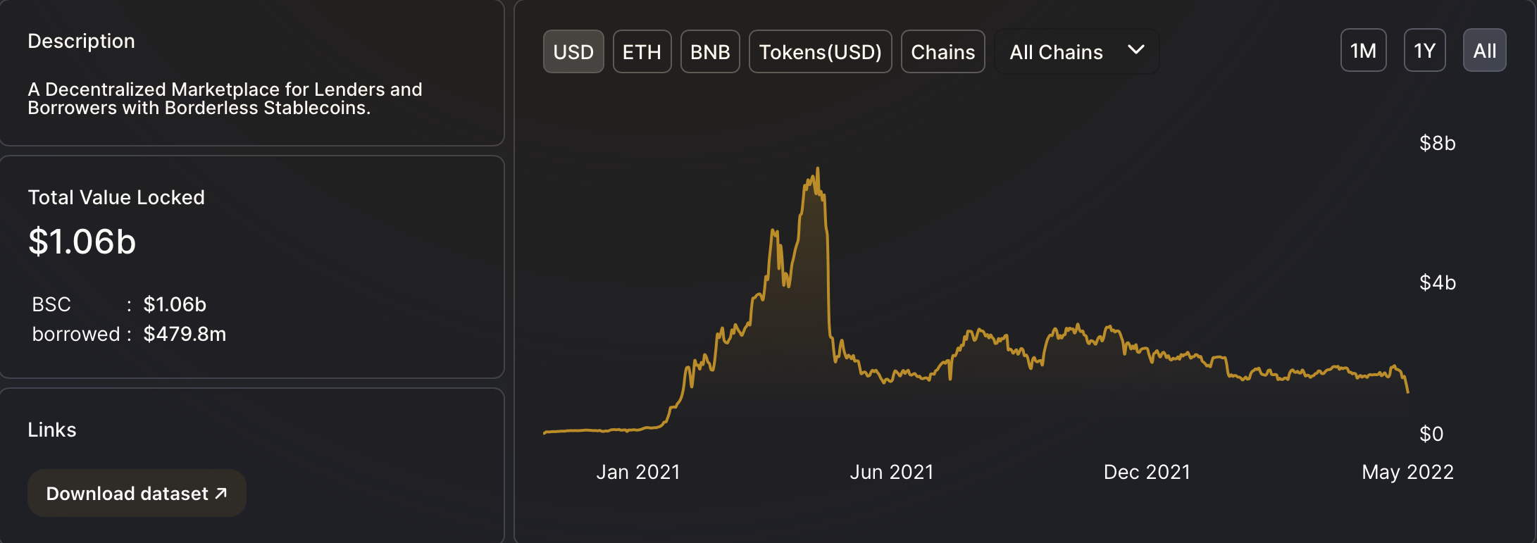 Chainlink: '가격 불일치'로 인해 DeFi 프로토콜에서 수백만 명이 손실된 방법