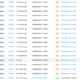Axie Infinity의 Ronin 브리지 해커가 다시 이동하여 또 다른 3k ETH를 현금화합니다.