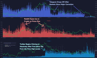 Bitcoin, Telegram, Slack, Reddit 및 Twitter - 소셜 볼륨의 최신 미스터리 해독
