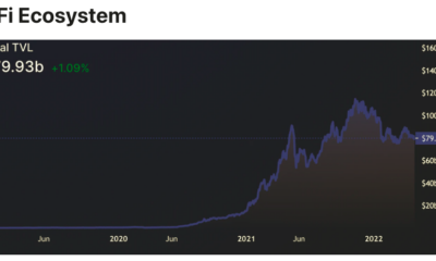 이더 리움 [ETH] 연료가 있지만 2022년 말까지 급증할 수 있습니까?