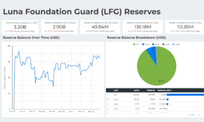 Tron: 이번 주에 Stablecoin USDD가 시작되었습니다. TRX의 반응은 다음과 같습니다.