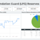 Tron: 이번 주에 Stablecoin USDD가 시작되었습니다. TRX의 반응은 다음과 같습니다.