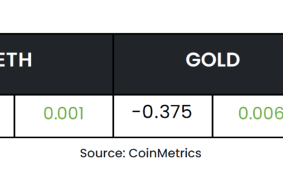 Bitcoin: 투자자들은 BTC가 30,000달러를 돌파하는 데 어떻게 반응하고 있습니까?