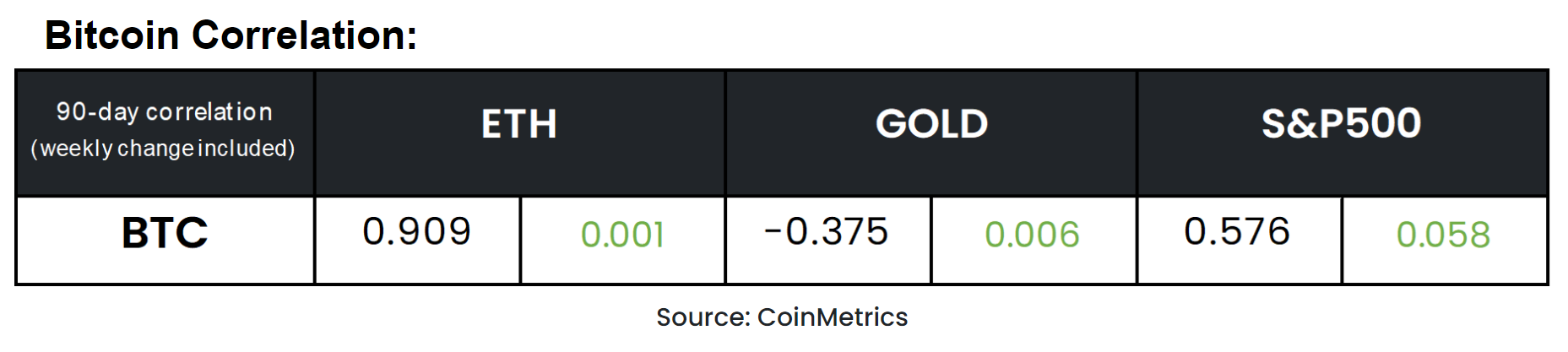 Bitcoin: 투자자들은 BTC가 30,000달러를 돌파하는 데 어떻게 반응하고 있습니까?