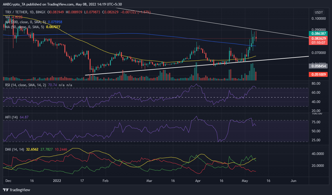 Tron: TRX가 시장 전반에 걸친 매도의 희생양이 됨에 따라 여기에 주의해야 할 사항이 있습니다.