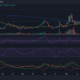 Tron인 경우 디코딩 [TRX] 여전히 최근의 이익 중 일부를 유지하고 있습니다.