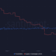 왜 USD 코인 [USDC] 아직 테더를 추월할 준비가 되지 않았을 수 있습니다. [USDT]