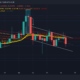 VeChain: 이 패턴이 VET의 단기 궤적을 형성하는 방법