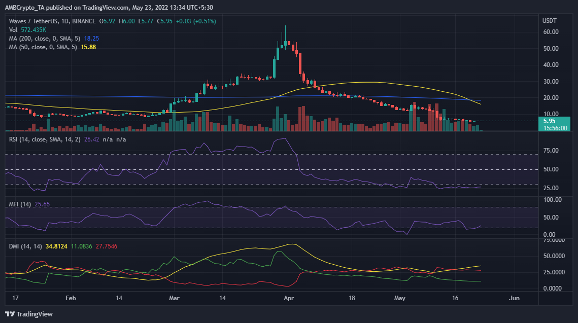 WAVES: 구명조끼 없이 현 가격대에서 수영해도 안전한가요?