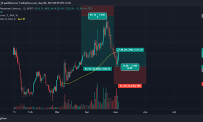 모네로 [XMR]: 꼬리 배기 가스 업그레이드는 단기적으로 투자자에게 이익을 줄 것입니다.