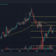 윌 모네로 [XMR] 더 넓은 암호 감정을 회복하는 가운데 랠리 가능