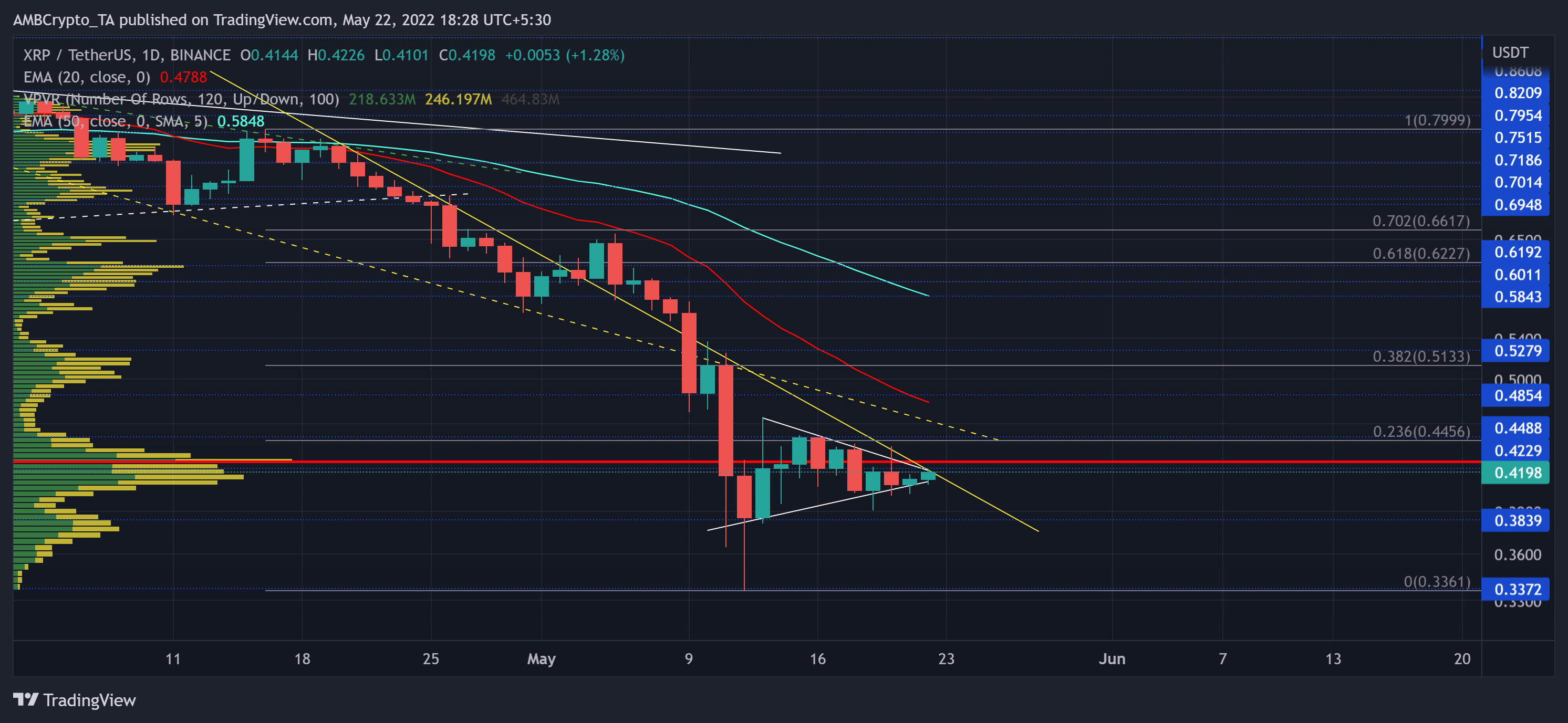 $0.4의 사슬을 넘어서는 XRP의 진정한 잠재력 측정