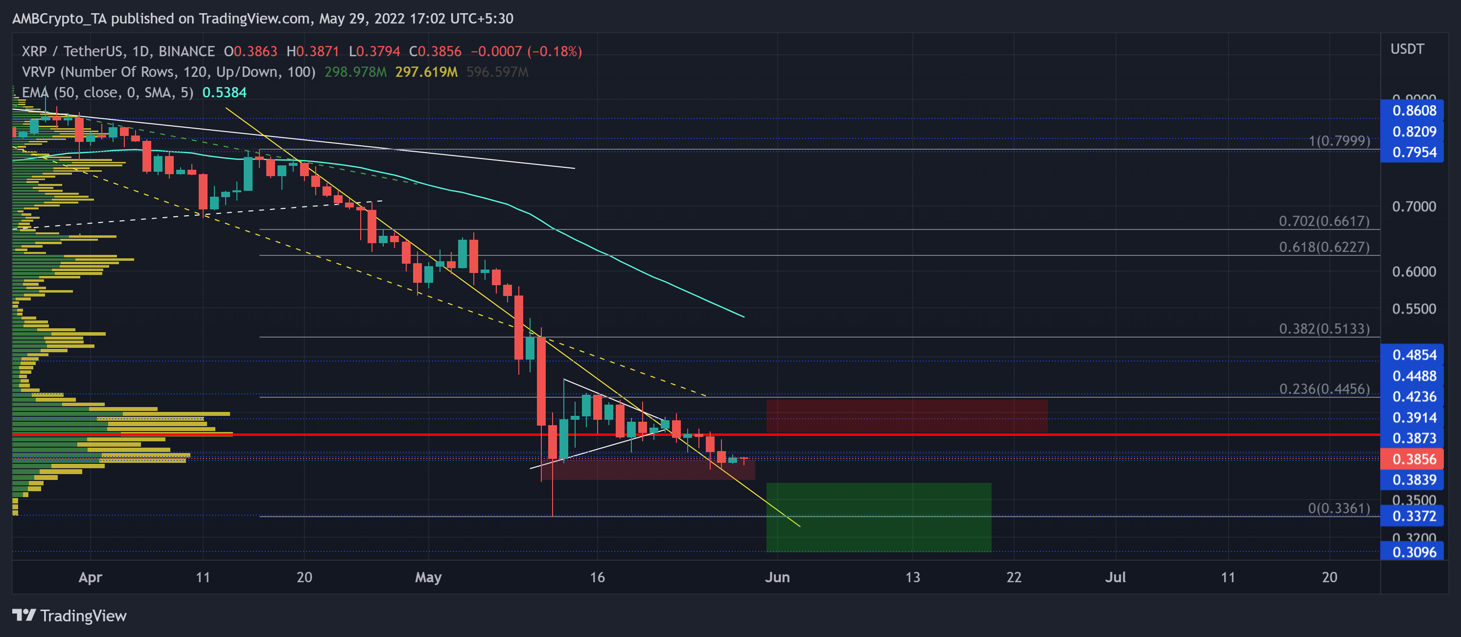 XRP: 투자자가 이 두 가지 결과를 활용하여 수익을 창출하는 방법