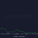 Zilliqa: 42%의 장중 랠리에서 어지러운 거래량까지 – ZIL에서 무슨 일이 일어나고 있나요?