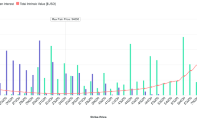 비트코인 [BTC] 옵션 만료 및 그 이상에 대해 알아야 합니다.