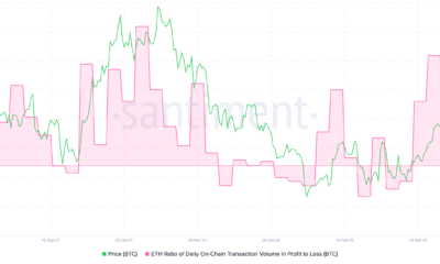 이더 리움 [ETH]: HODLers가 충돌로 인해 불안하지 않은 상태를 유지한 방법