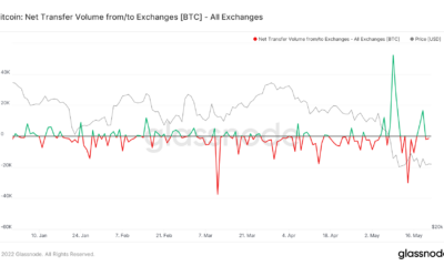 빨간색 또는 녹색?  비트코인의 색 식별 [BTC] 오늘은