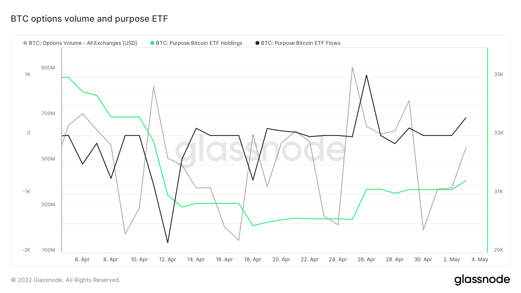 플래그십 토큰의 미래를 위해 비트코인 ​​ETF 데이터가 무엇을 의미하는지 해독