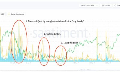 비트코인 [BTC]: 하락이든 바닥이든 AUM 통계는 이것을 말합니다.