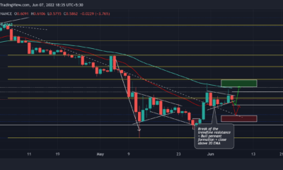 Cardano: ADA의 약세 구조를 깨는 이 강세 패턴의 결과
