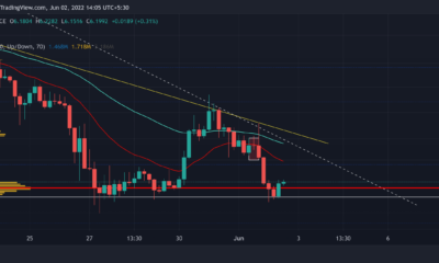 ApeCoin: 이 경우 매도 신호가 발생할 수 있습니다.