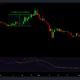 ApeCoin이 ApeFest에 앞서 45% 하락을 회복할 수 있는지 디코딩