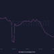 Axie Infinity 거래자는 AXS의 40.66% 랠리 뒤에 있는 이 이유를 알아야 합니다.