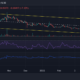 DOGE, Shiba Inu 및 LINK 가격 분석: 6월 18일