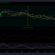 Musk는 Dogecoin을 대변합니다 [DOGE] 다시 말하지만 10센트까지 밀어붙이기에는 충분합니다.