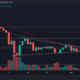 Polkadot: DOT의 이러한 고장 패턴은 단기적으로 나쁜 소식을 가져올 수 있습니다.