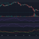 폴카도트 [DOT] – $7 수준이 다시 한 번 테스트되는 지금 예상되는 사항