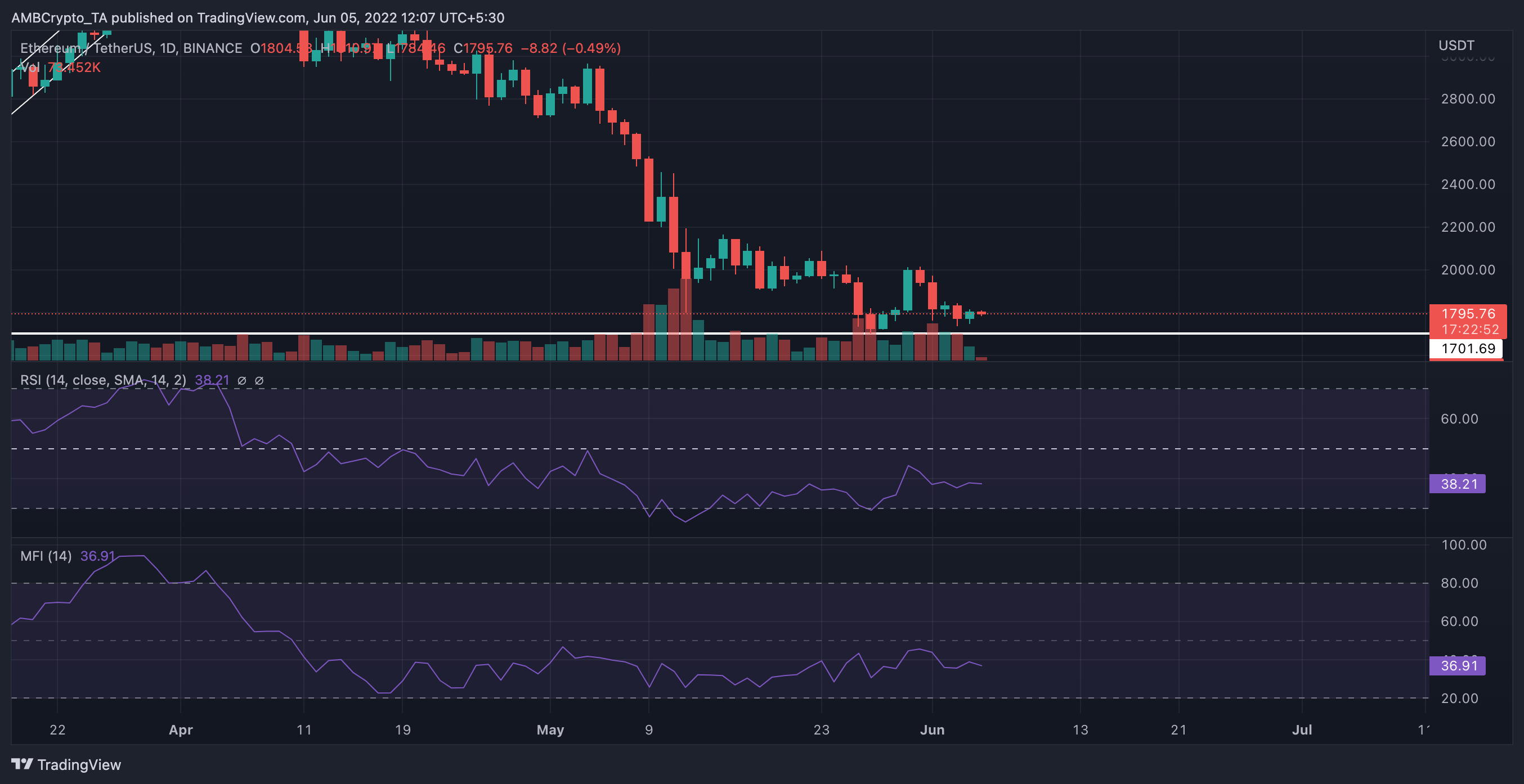 이더 리움 [ETH]: Merge가 며칠 남지 않아 알아야 할 모든 사항이 있습니다.