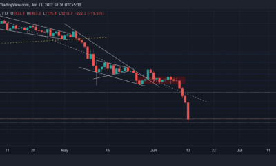 Ethereum과 Bitcoin의 상관 관계가 단기 가격 조치에 미치는 영향